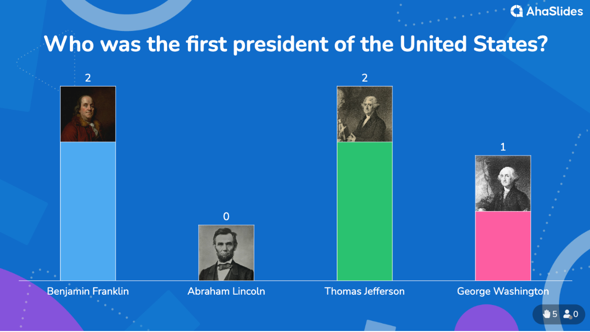 background presentation