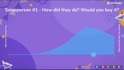 Creative Sales Games