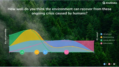 Environmental Issues Survey