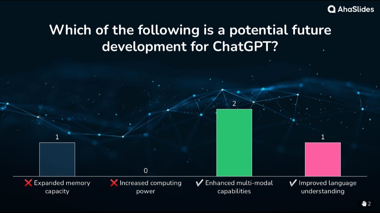 background presentation