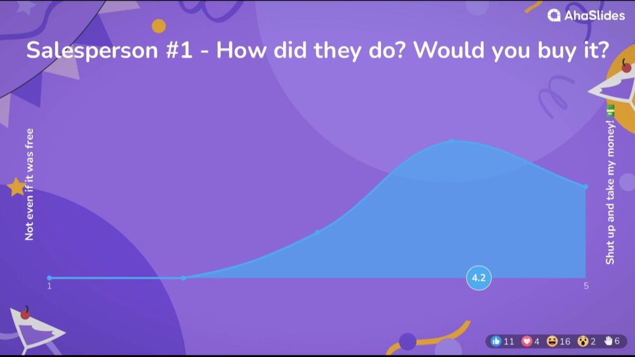 background presentation