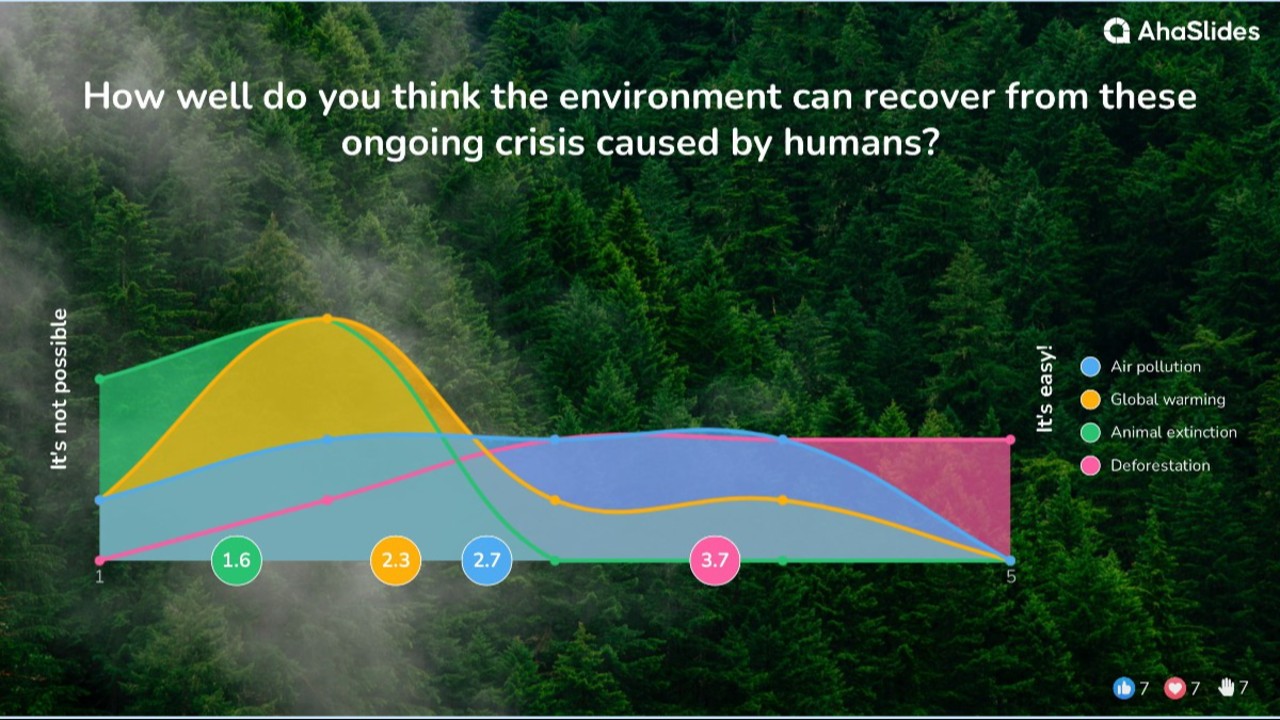 background presentation